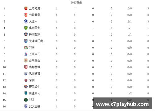 C7娱乐沃尔夫斯堡和杜塞尔多夫战平，积分榜形势动态激化 - 副本