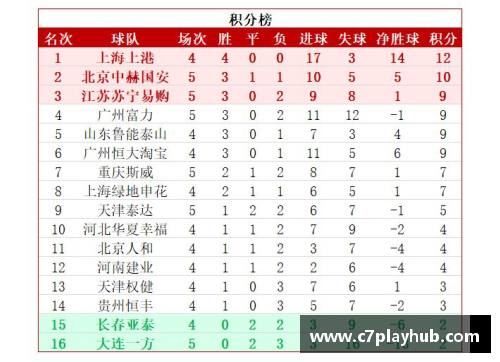 C7娱乐大连一方主场大胜，逼近积分榜前列 - 副本
