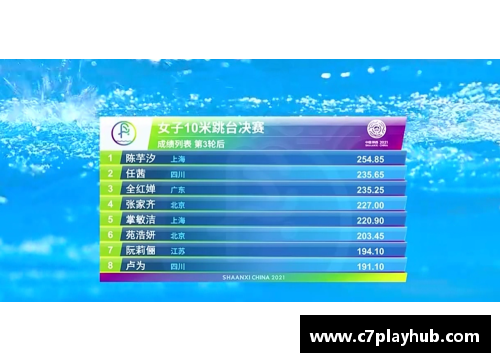 C7娱乐1年3冠！全红婵陈芋汐的辉煌之路 - 副本 (2)